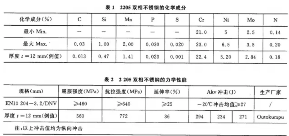 products' technical data products' technical data